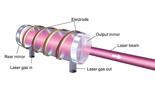 Laser oscillators AMADA LC-β III