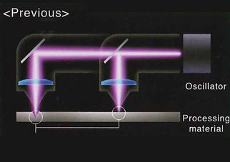 Non constant  laser beam quality