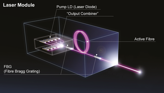 Modul laser-fibra