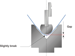 Caution for R-bending - Multi-breakage