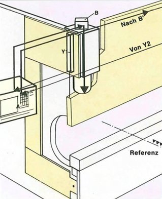 HFB press brake reliable proportional valve system